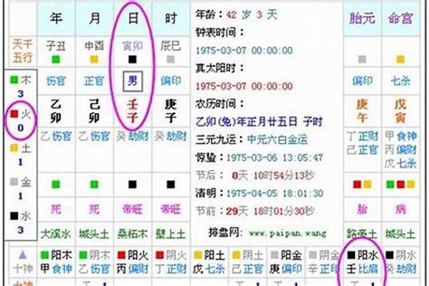 甲辰五行|生辰八字算命、五行喜用神查询（免费测算）